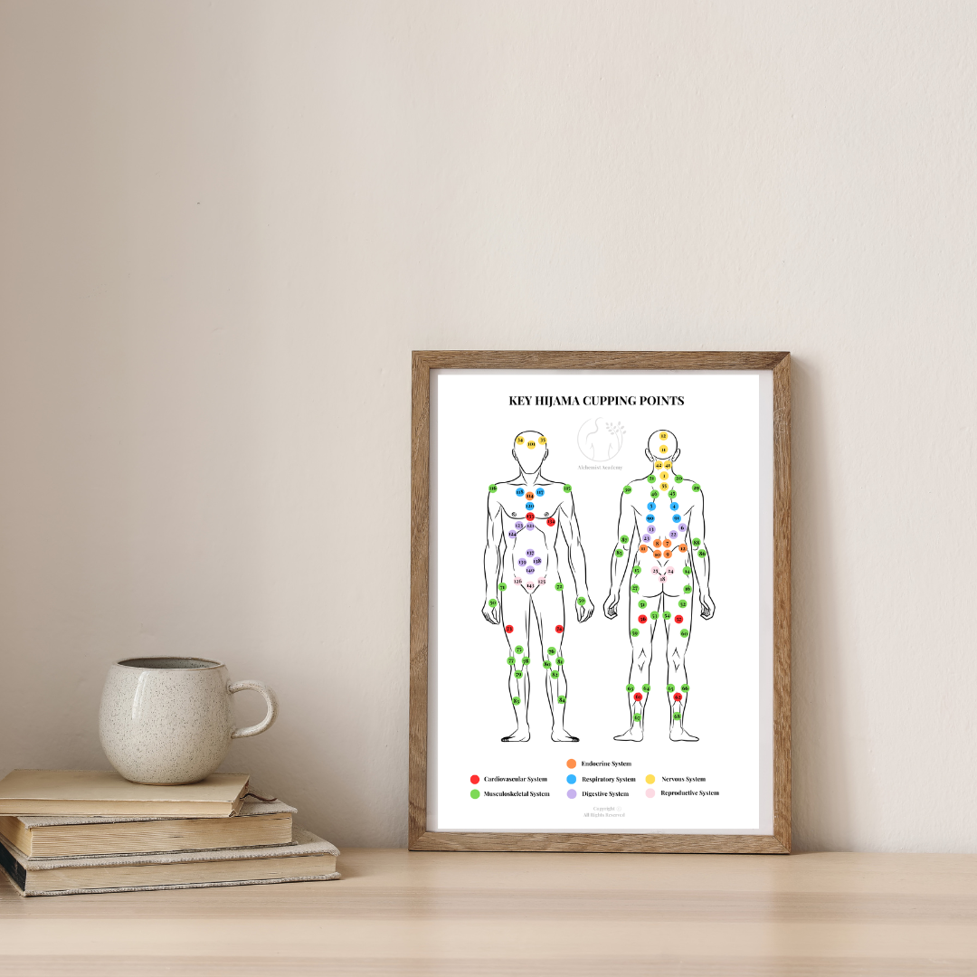 A3 Vinyl Poster – Cupping Points