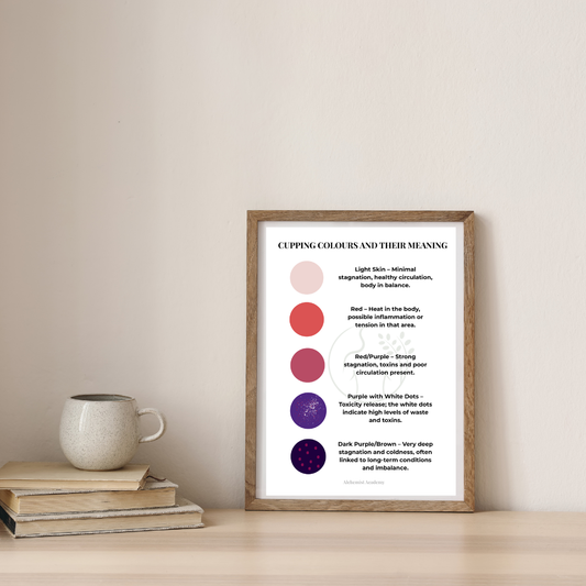 A3 Vinyl Poster – Cupping Colours & Their Meanings